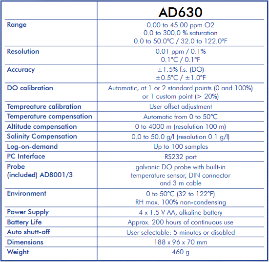 AD630 špecifikácia